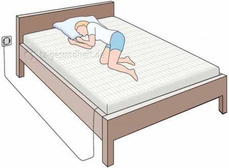 Preview: Earthing Betttuch 140x200